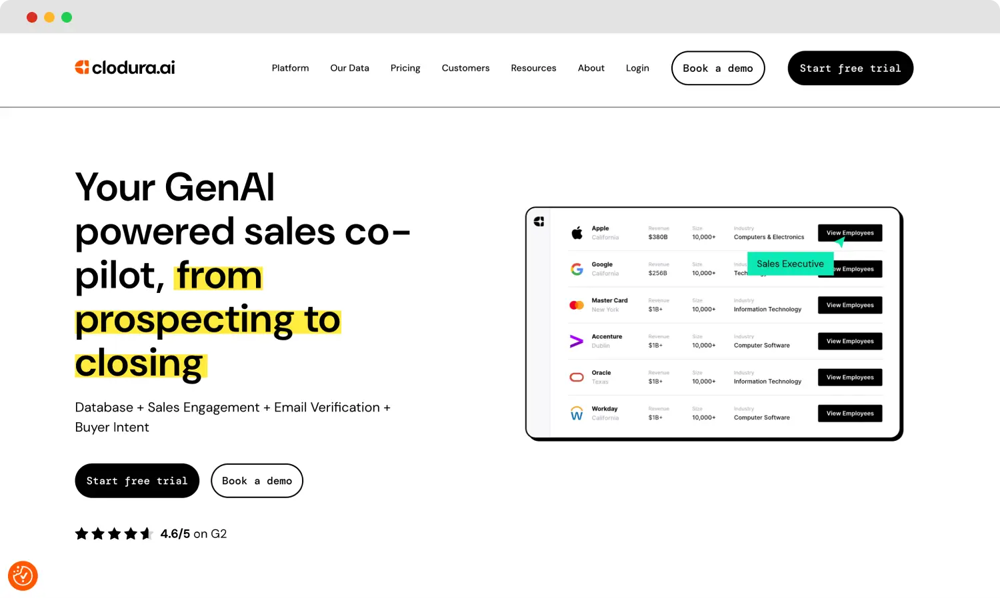 The homepage of Clodura.ai