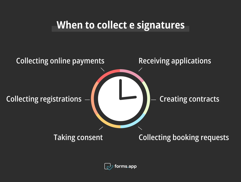 Moments propices pour utiliser les signatures électroniques