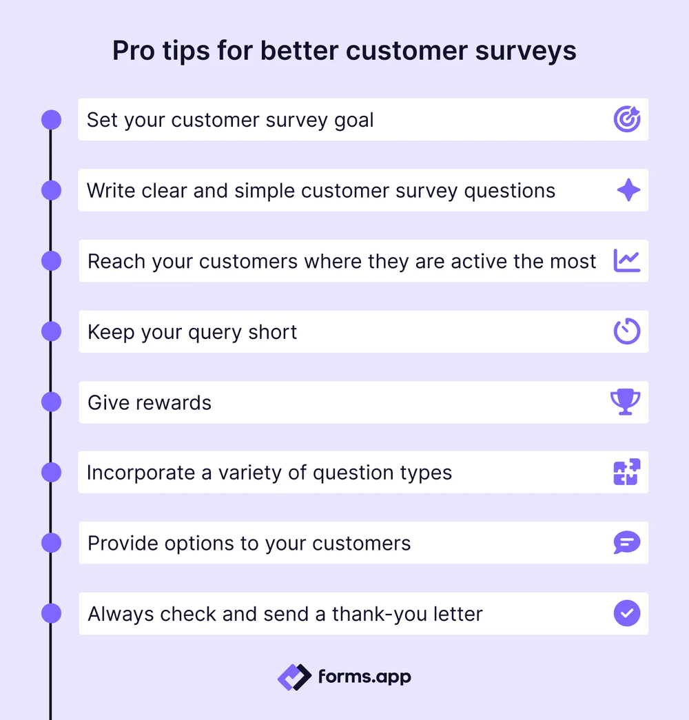 Tips for creating better customer surveys