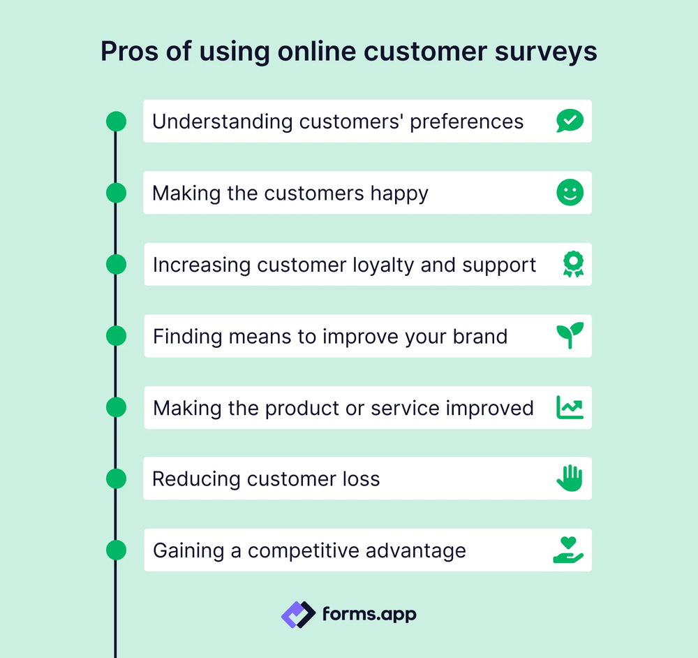 Advantages of customer surveys