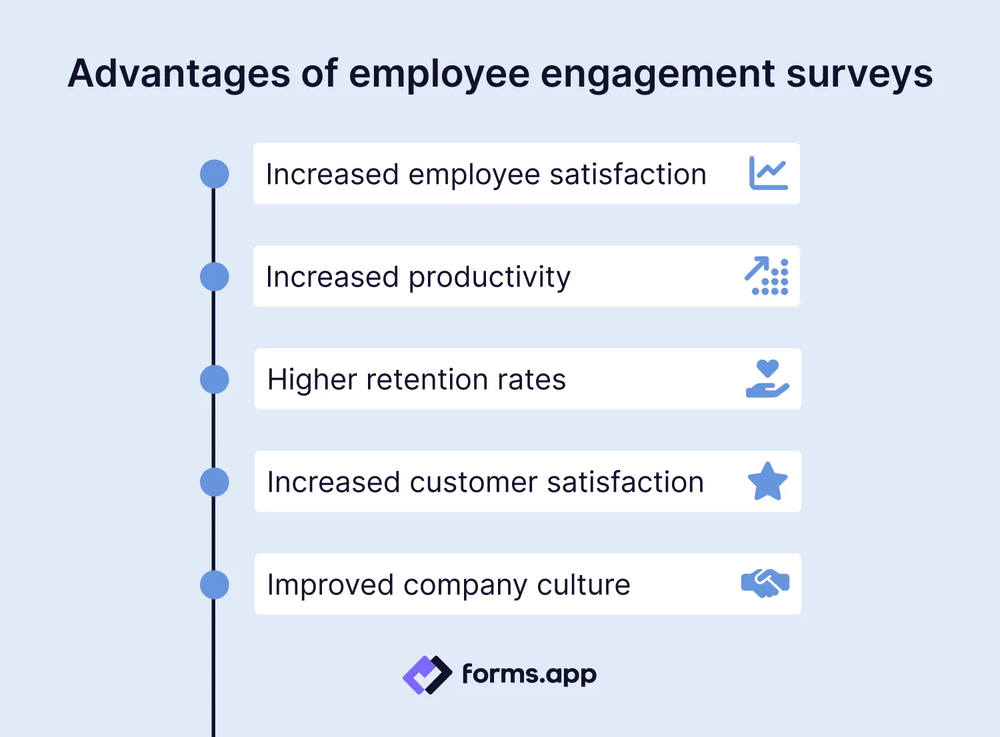 5 reasons to use online employee engagement surveys
