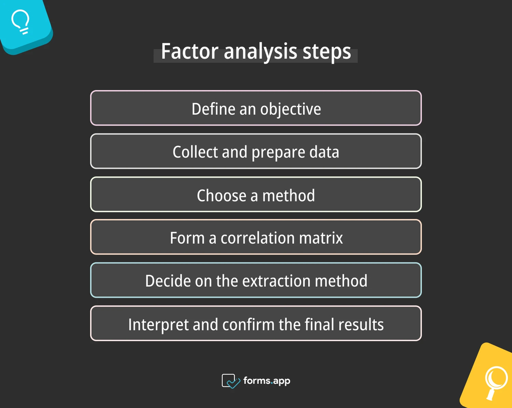 Étapes pour l'analyse factorielle