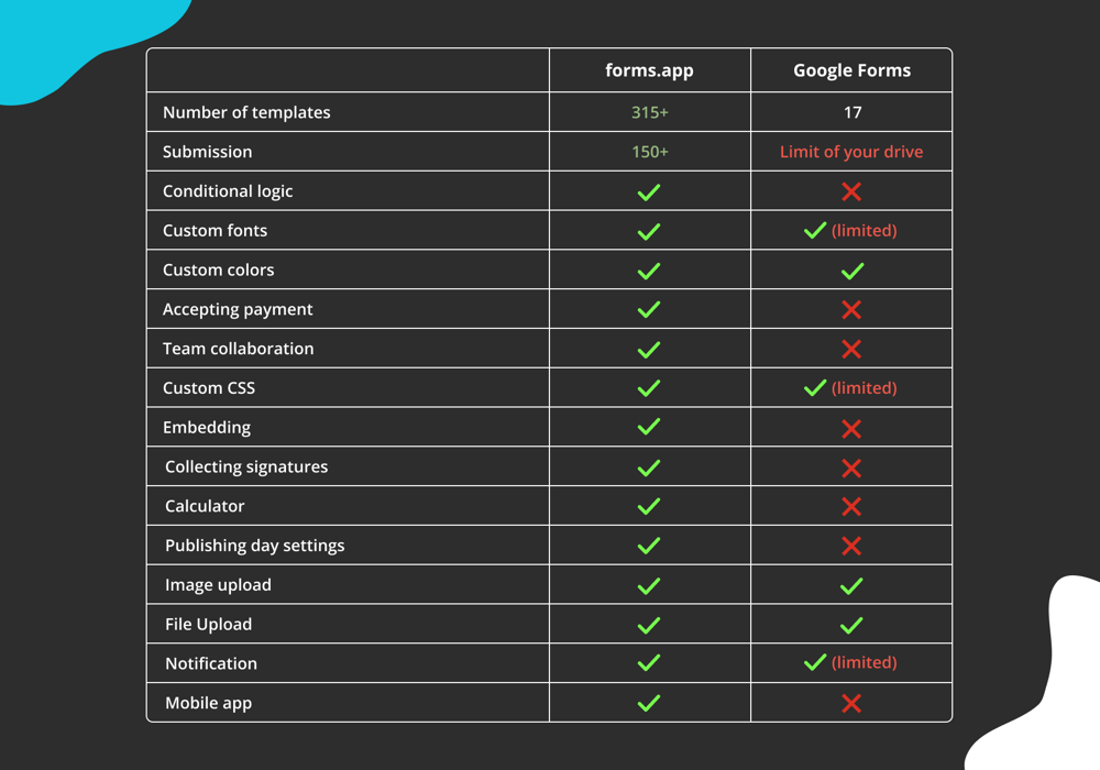 forms.app vs. Google Forms