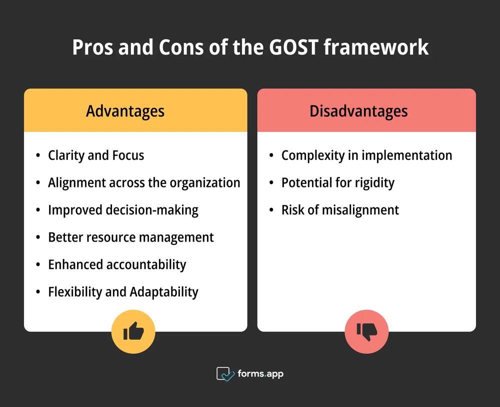 Vantagens e desvantagens do modelo GOST