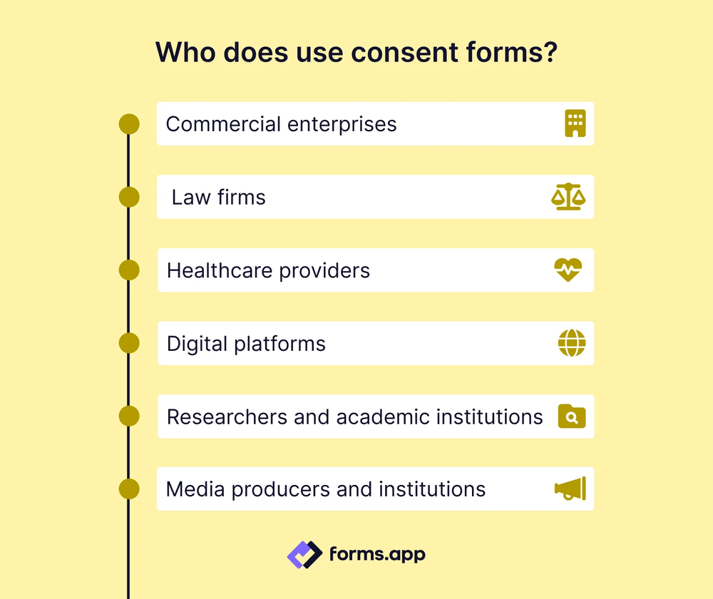 Consent form use cases