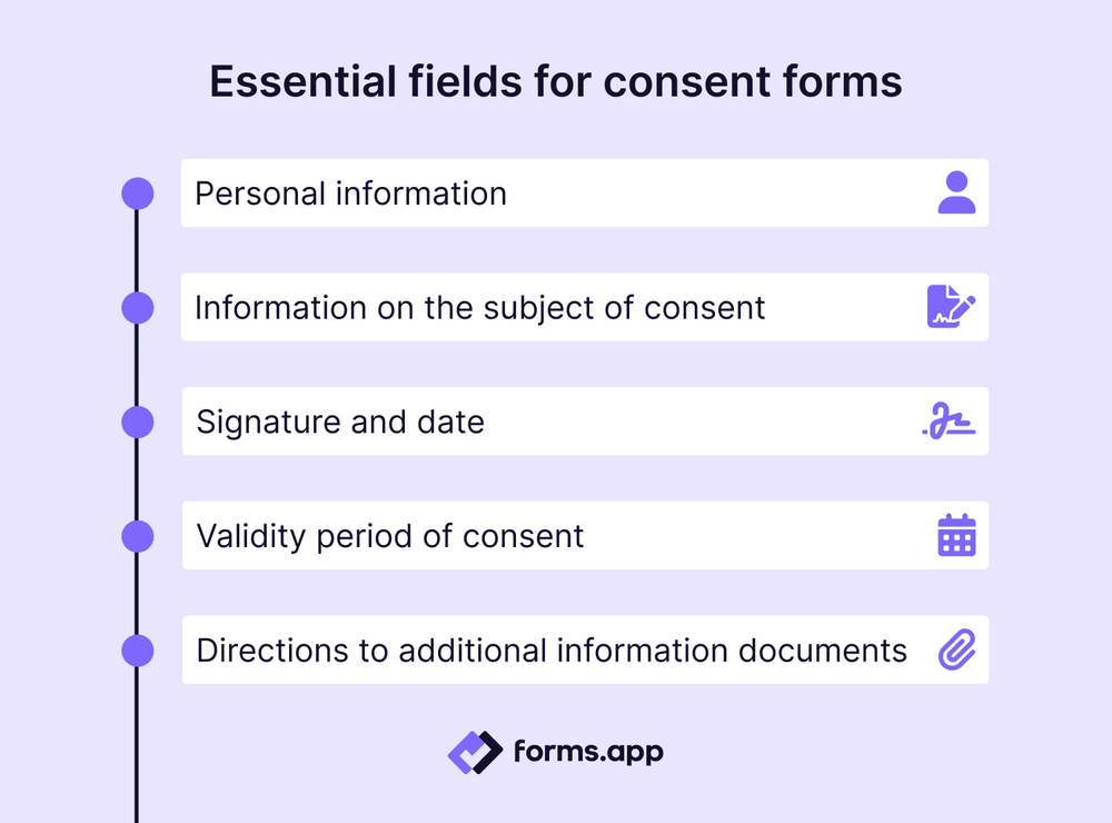 Fields to include in a consent form