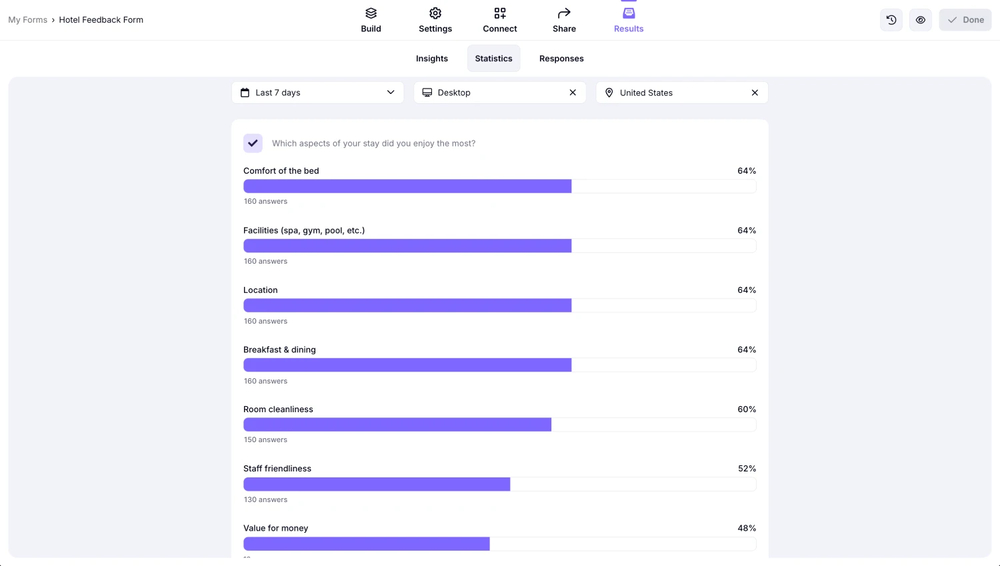 An image showing the statistics page