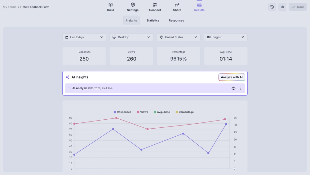 An image showing the “Analyze” button, which will start your analysis generation