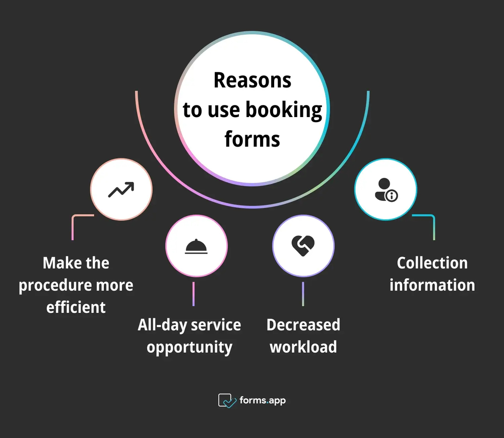 Vantagens de usar formulários de reserva