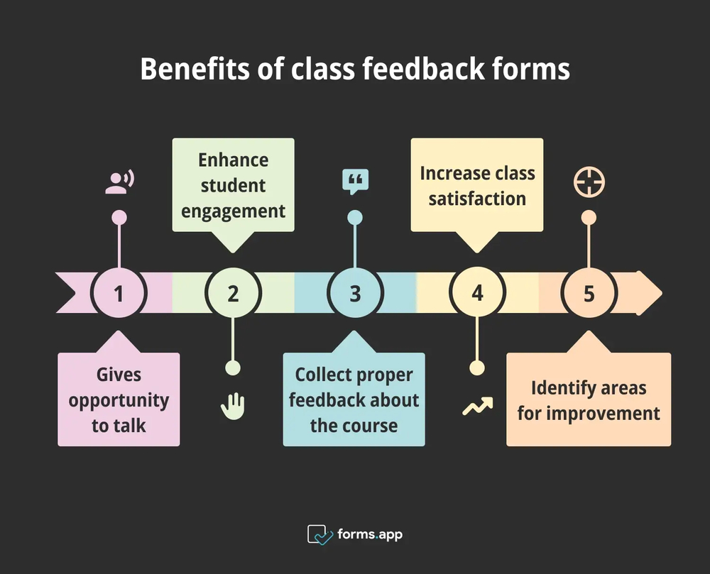 Reasons to share a class feedback form