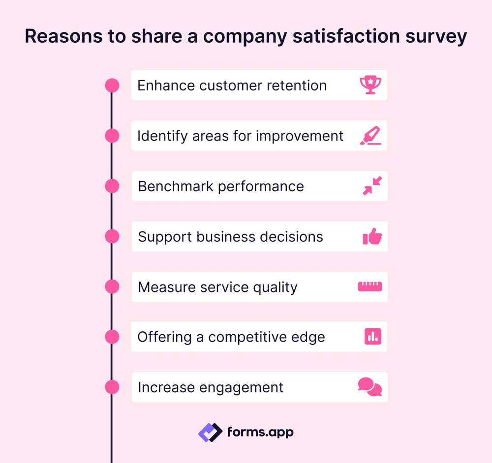 Reasons to create a company satisfaction survey