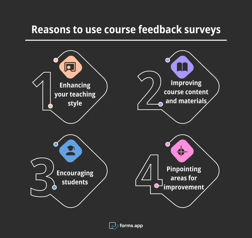 Vorteile der Verwendung von Kursfeedback-Umfragen