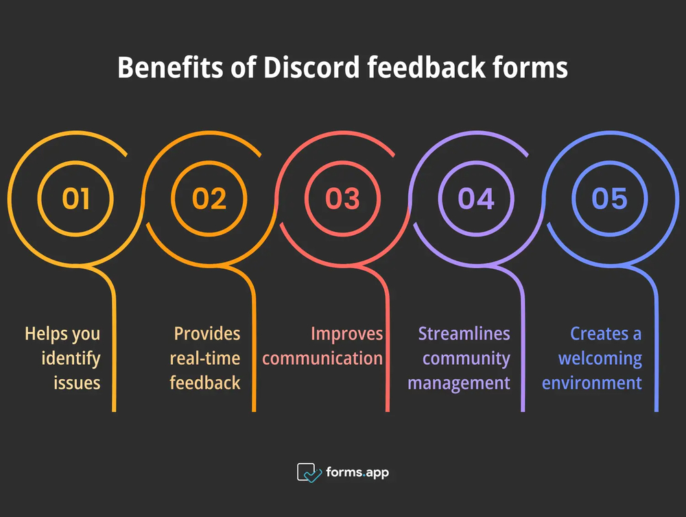 Pros of using Discırd feedback forms