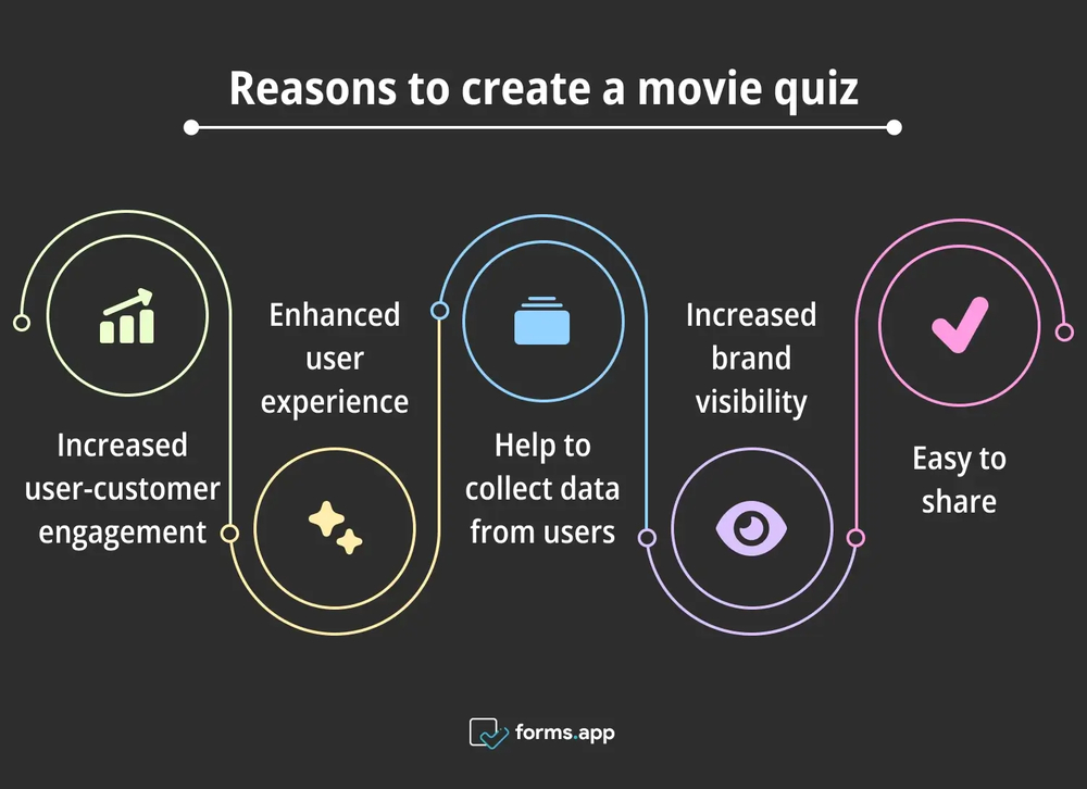 Raisons de créer un quiz sur les films