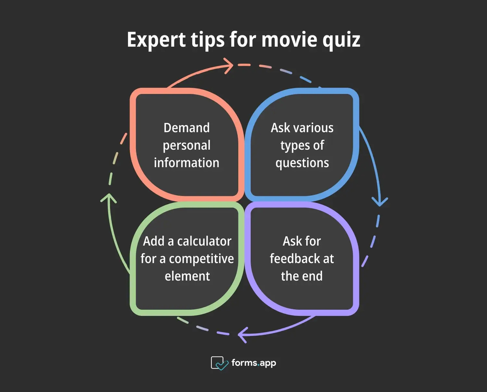 Conseils de pro pour les quiz sur les films