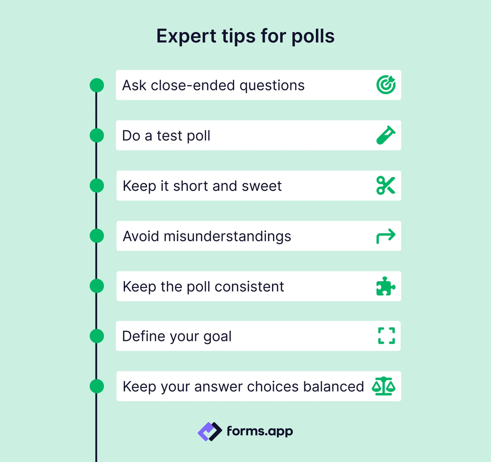 Pro tips while creating online polls