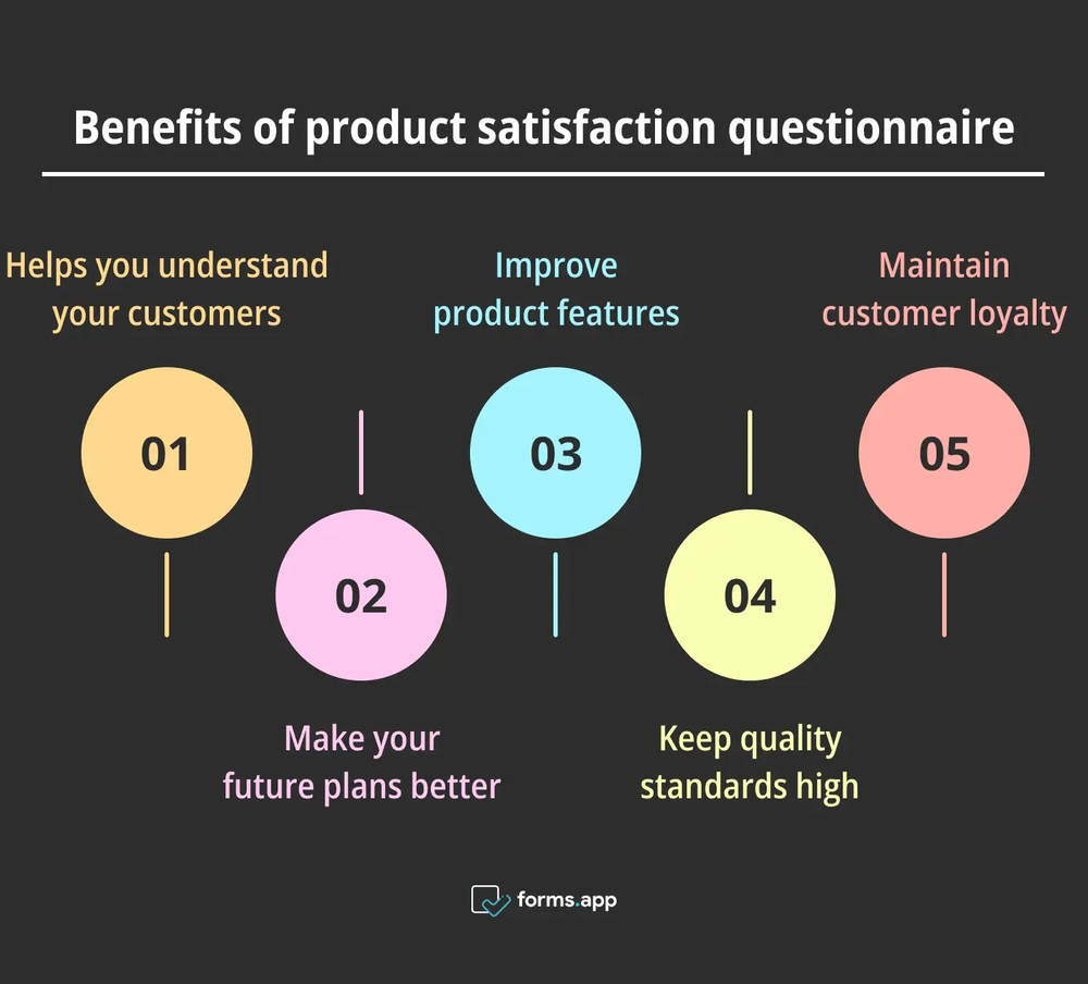 Vorteile der Verwendung von Produktzufriedenheitsfragebögen