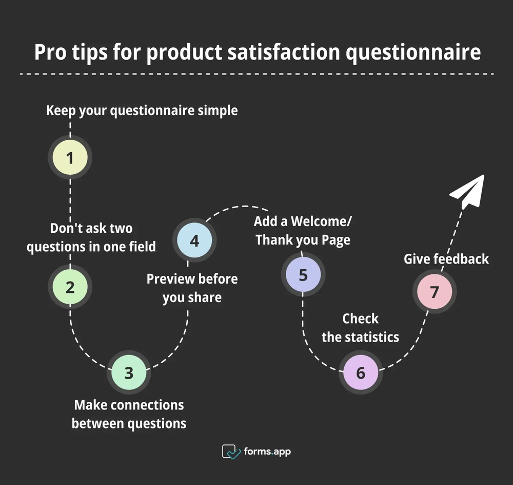 Expertentipps für Zufriedenheitsumfragen zu Produkten