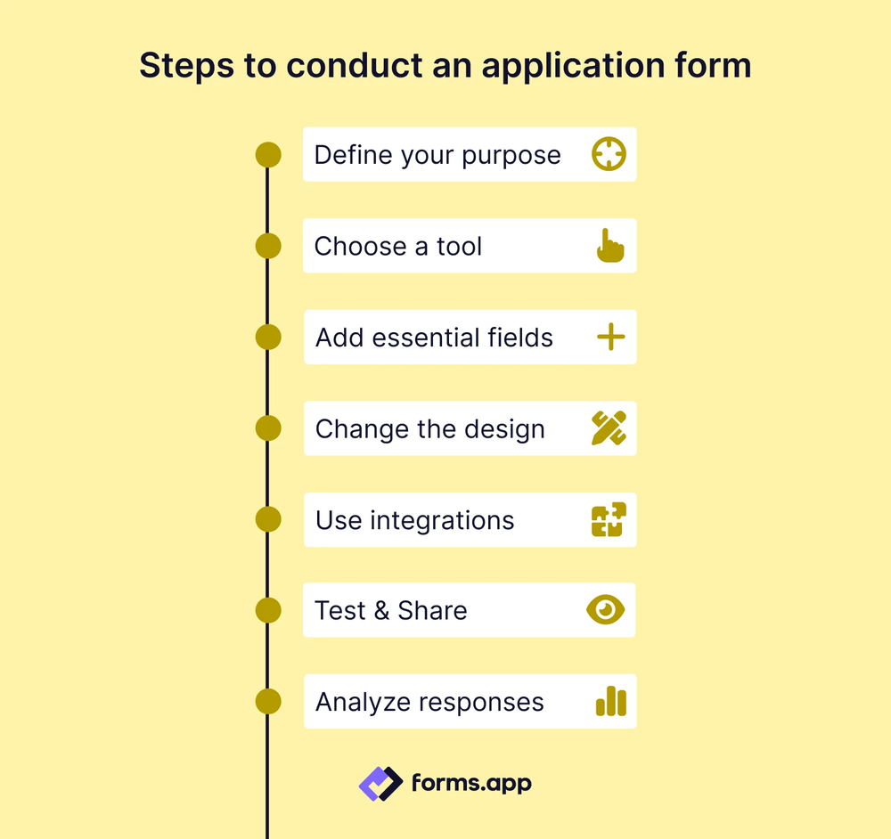 How to conduct an application