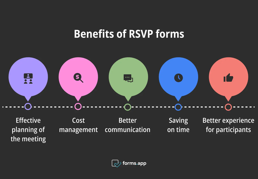 Avantages de l'utilisation de formulaires RSVP