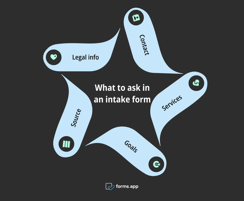 Alım formunda sorabileceğiniz sorular