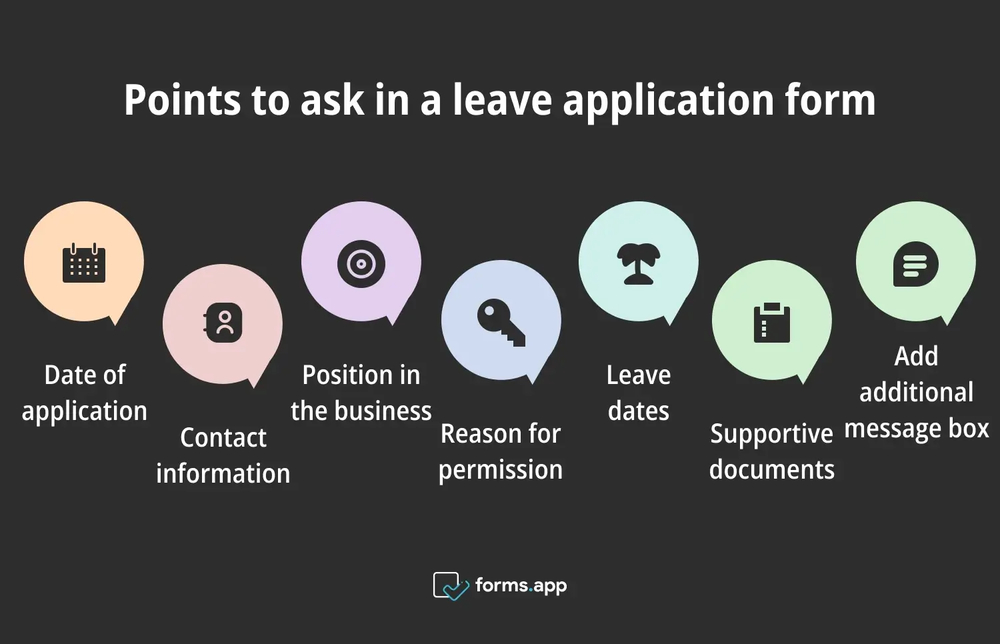 Choses à demander dans un formulaire de demande de congé