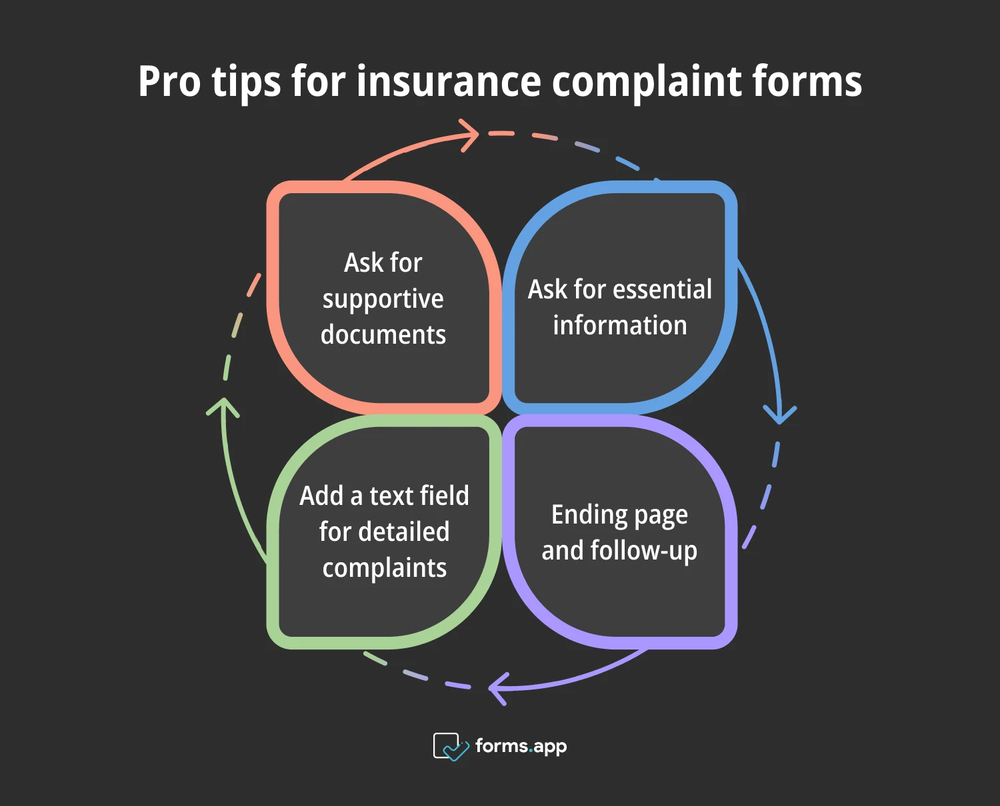 Conseils d'experts pour les formulaires de plainte d'assurance