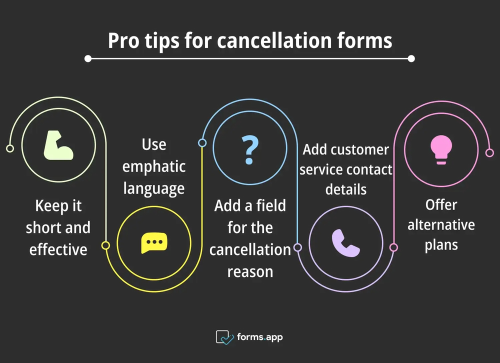 Excellent tips for cancellation forms