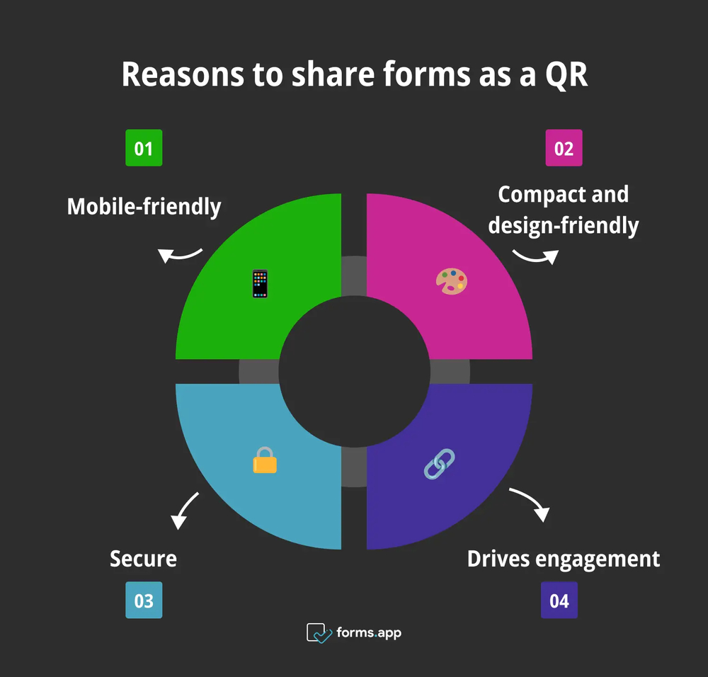 4 Gründe, warum Sie Ihr Formular als QR-Code teilen sollten