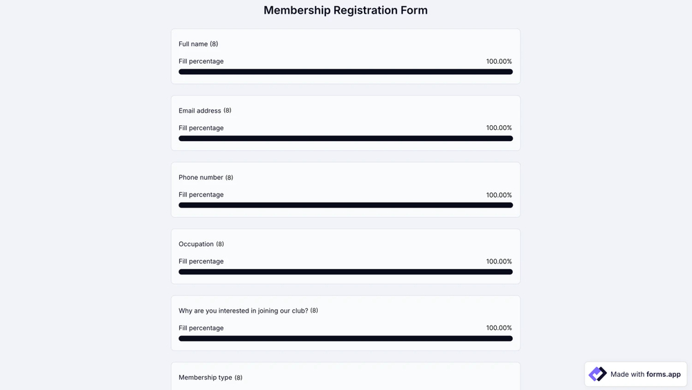 An image showing an example of the page with the shared form results