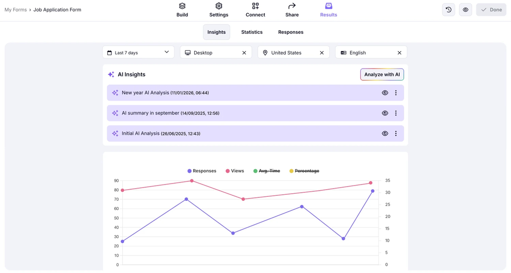 An image showing AI insights