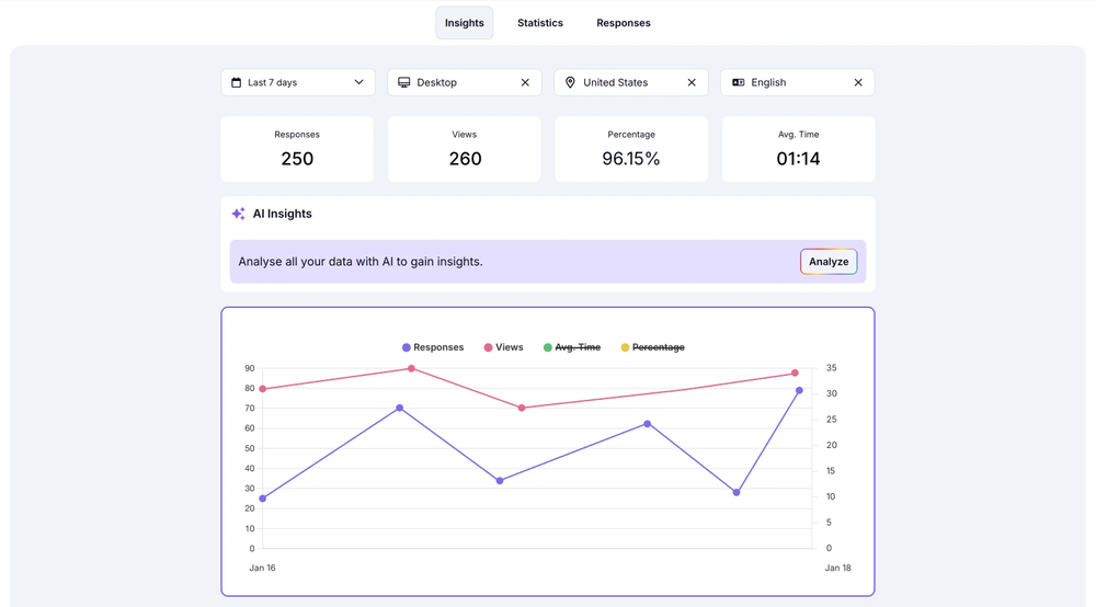 An image showing the timeline chart within Insights