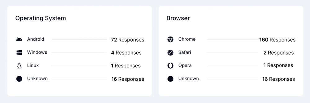 An image showing platforms where the forms are submitted