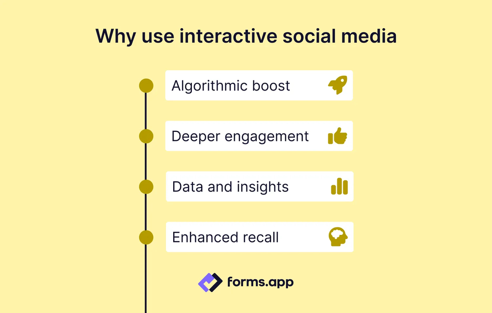 4 Advantages of using interactive content on social media