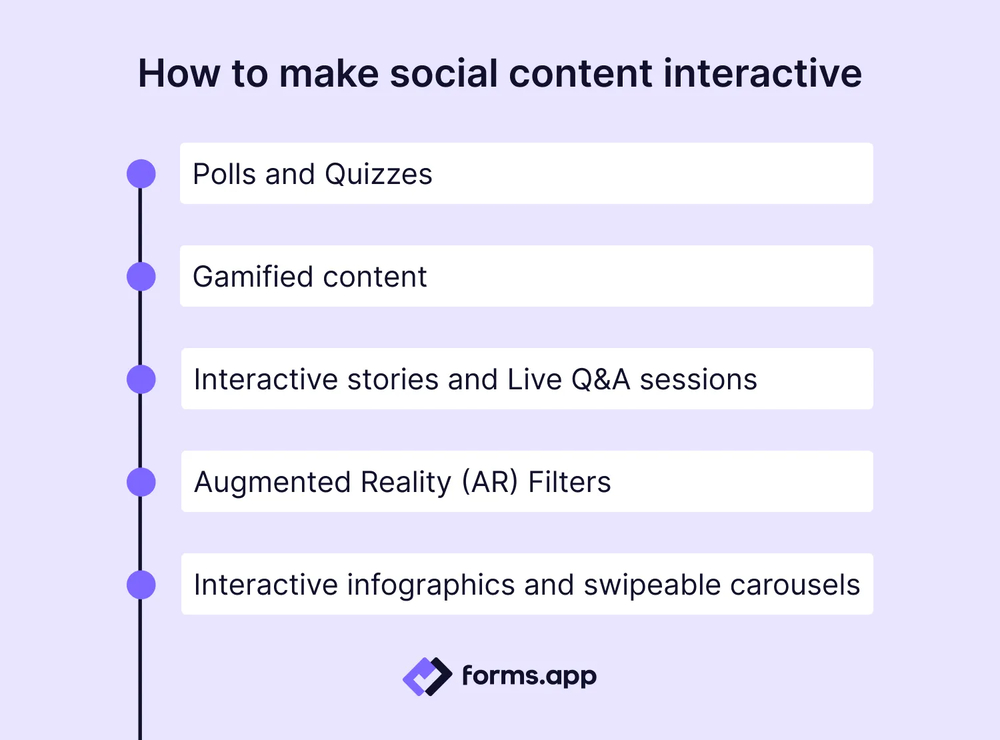 5 Interactive content ideas for social media