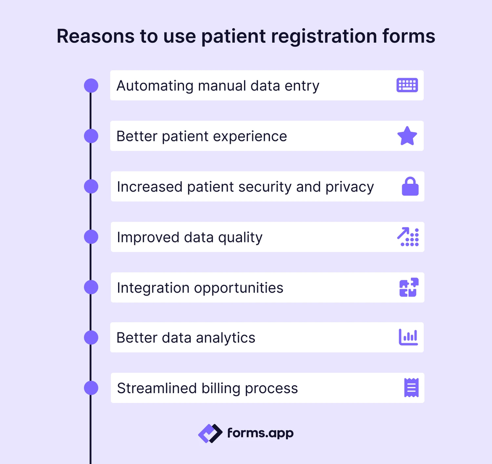 Benefits of using patient registration forms