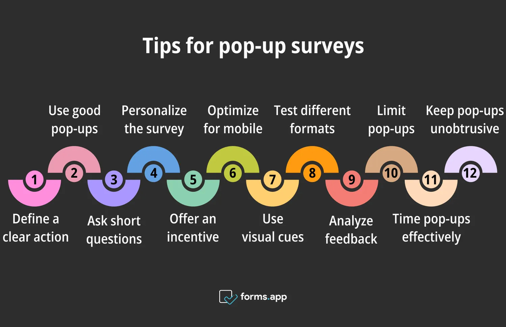 Pro tips for pop-up surveys