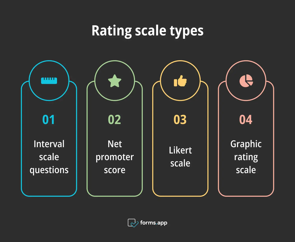 Rating scale types