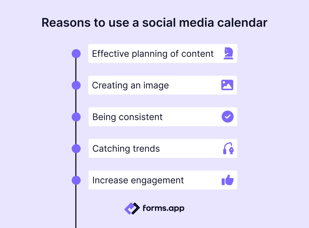 Reasons to use a social media holiday calendar