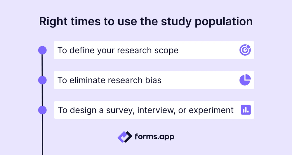 Best times to use the study population