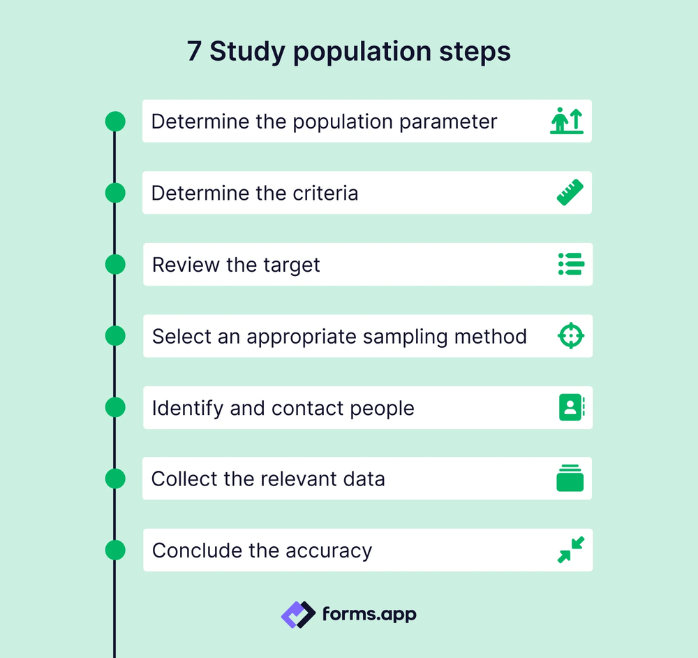 7 steps for study population