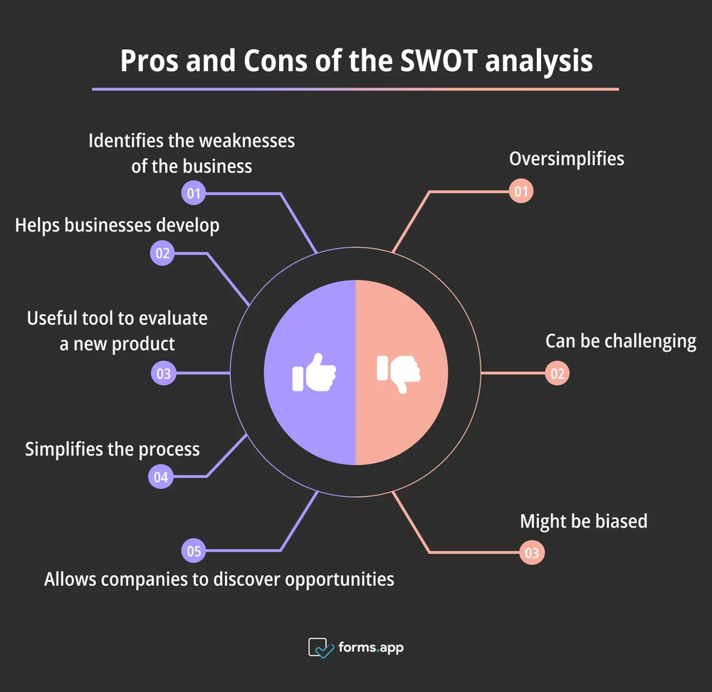 Vorteile und Nachteile der SWOT-Analyse