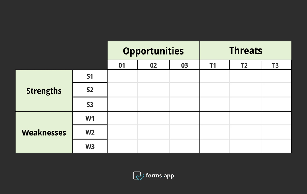 Cómo utilizar la matriz de confrontación en los negocios