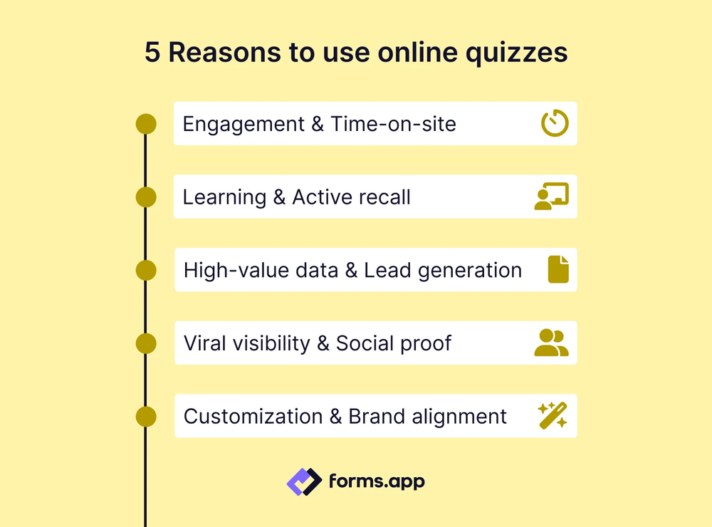 5 Reasons why online quizzes should be used