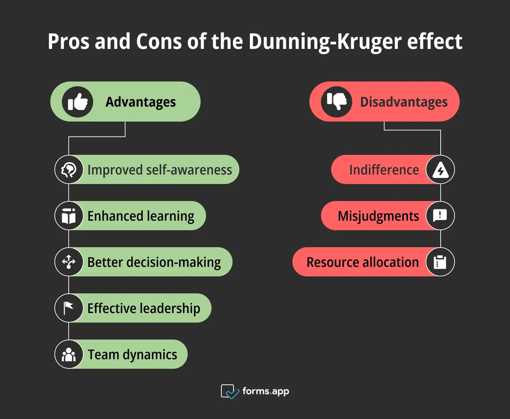 Pros and Cons of the Dunning-Kruger effect