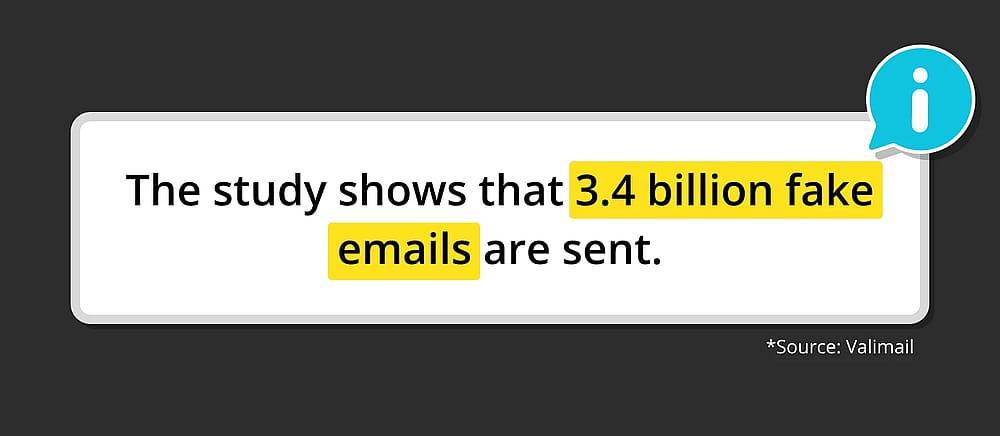 Source: Valimail