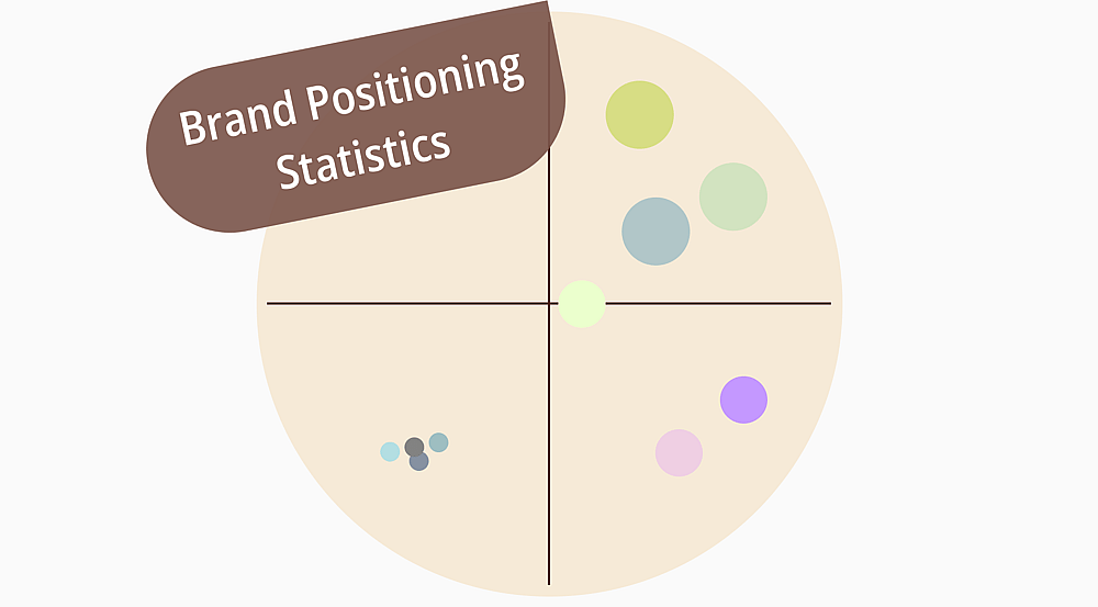 20+ Essential brand positioning statistics for 2026