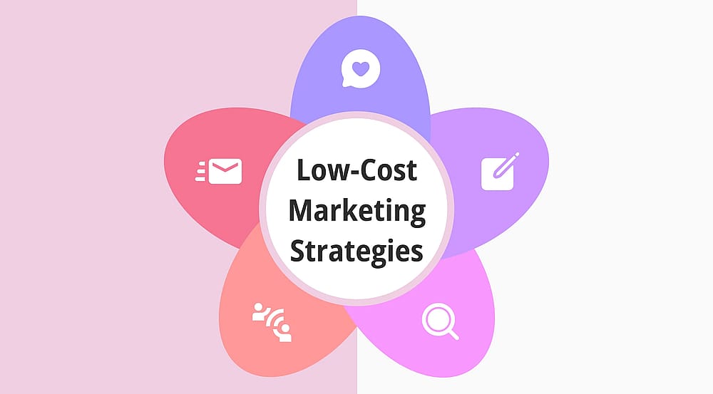 20+ Wesentliche kostengünstige Marketingstrategien für Ihr Unternehmen