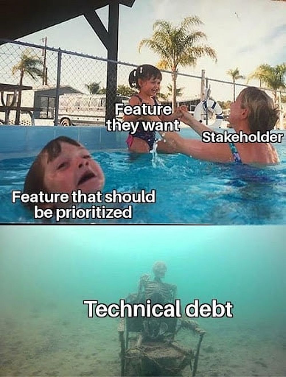 Source:&nbsp;Development Corporate
