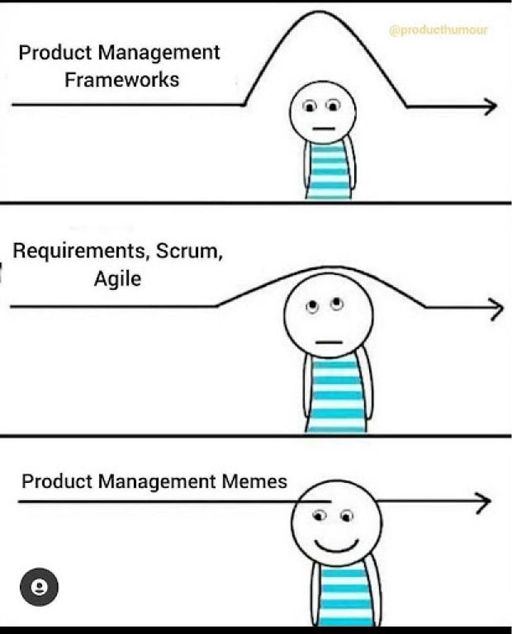 Source:&nbsp;LinkedIn - Elad Simon